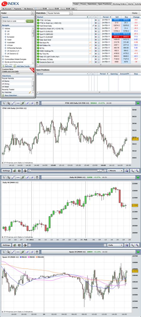 spread betting indices|spread betting on financial market.